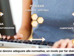 Eternet s.r.l - Informatica - consulenza e software - San Giuliano Milanese (Milano)